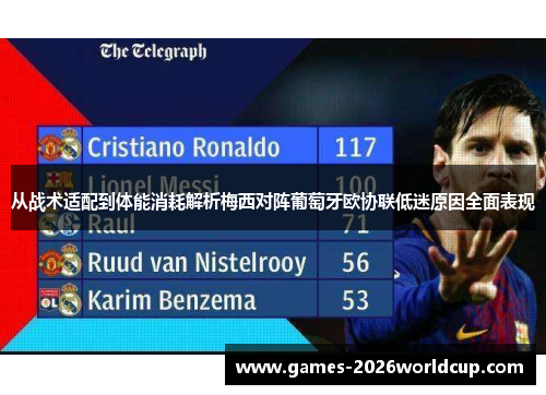 从战术适配到体能消耗解析梅西对阵葡萄牙欧协联低迷原因全面表现 从战术适配到体能消耗解析梅西对阵葡萄牙欧协联低迷原因全面表现