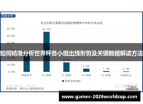 如何精准分析世界杯各小组出线形势及关键数据解读方法 如何精准分析世界杯各小组出线形势及关键数据解读方法