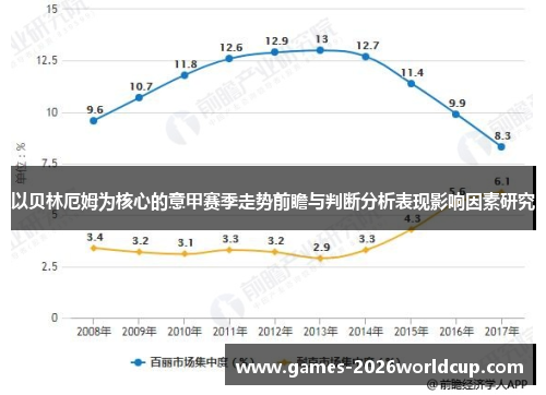 以贝林厄姆为核心的意甲赛季走势前瞻与判断分析表现影响因素研究