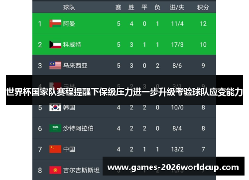 世界杯国家队赛程提醒下保级压力进一步升级考验球队应变能力