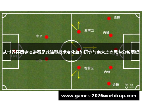 从世界杯历史演进看足球阵型战术变化趋势研究与未来走向思考分析展望