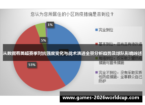 从数据看英超赛季对抗强度变化与战术演进全景分析趋势及球队影响综述