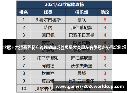 欧冠十六强赛程将启锋线效率成胜负最大变量左右争冠走势悬念陡增 欧冠十六强赛程将启锋线效率成胜负最大变量左右争冠走势悬念陡增